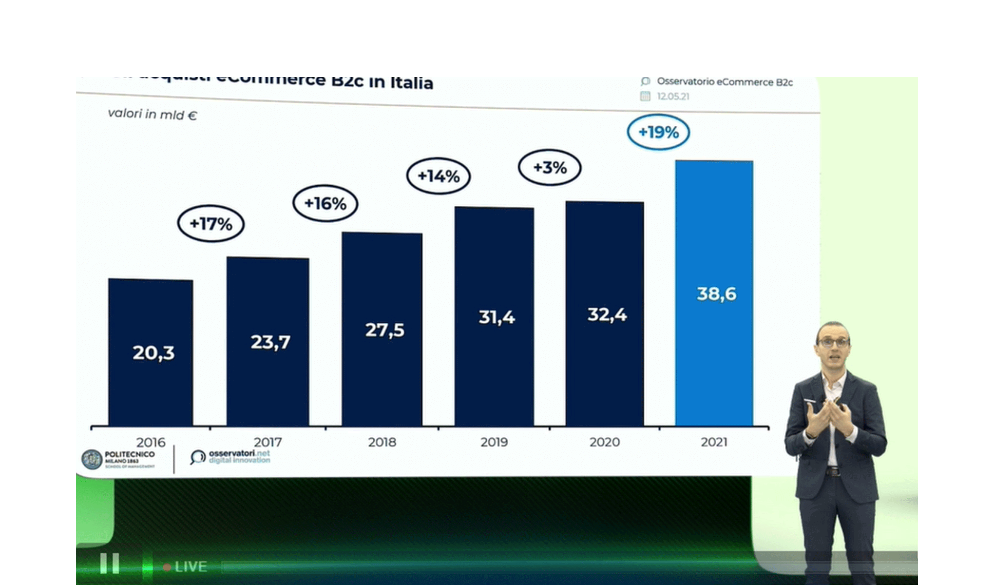 eCommerce: presentati i nuovi trend di sviluppo del commercio digitale in Italia