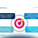 Il mercato dei software gestionali in Italia: opportunità per la digitalizzazione di imprese e pubbliche amministrazioni