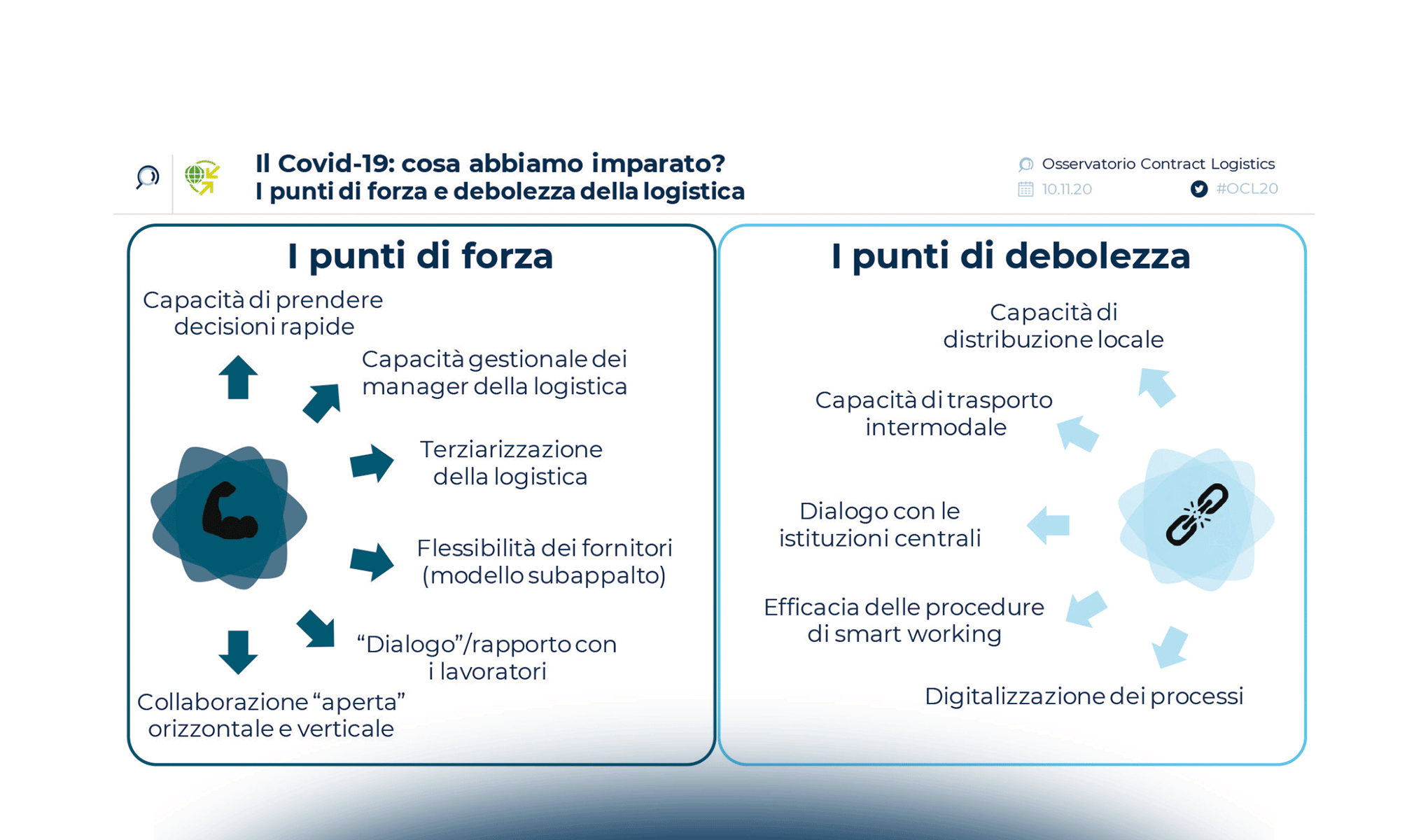 Contract Logistics: dall’emergenza le basi per un nuovo futuro