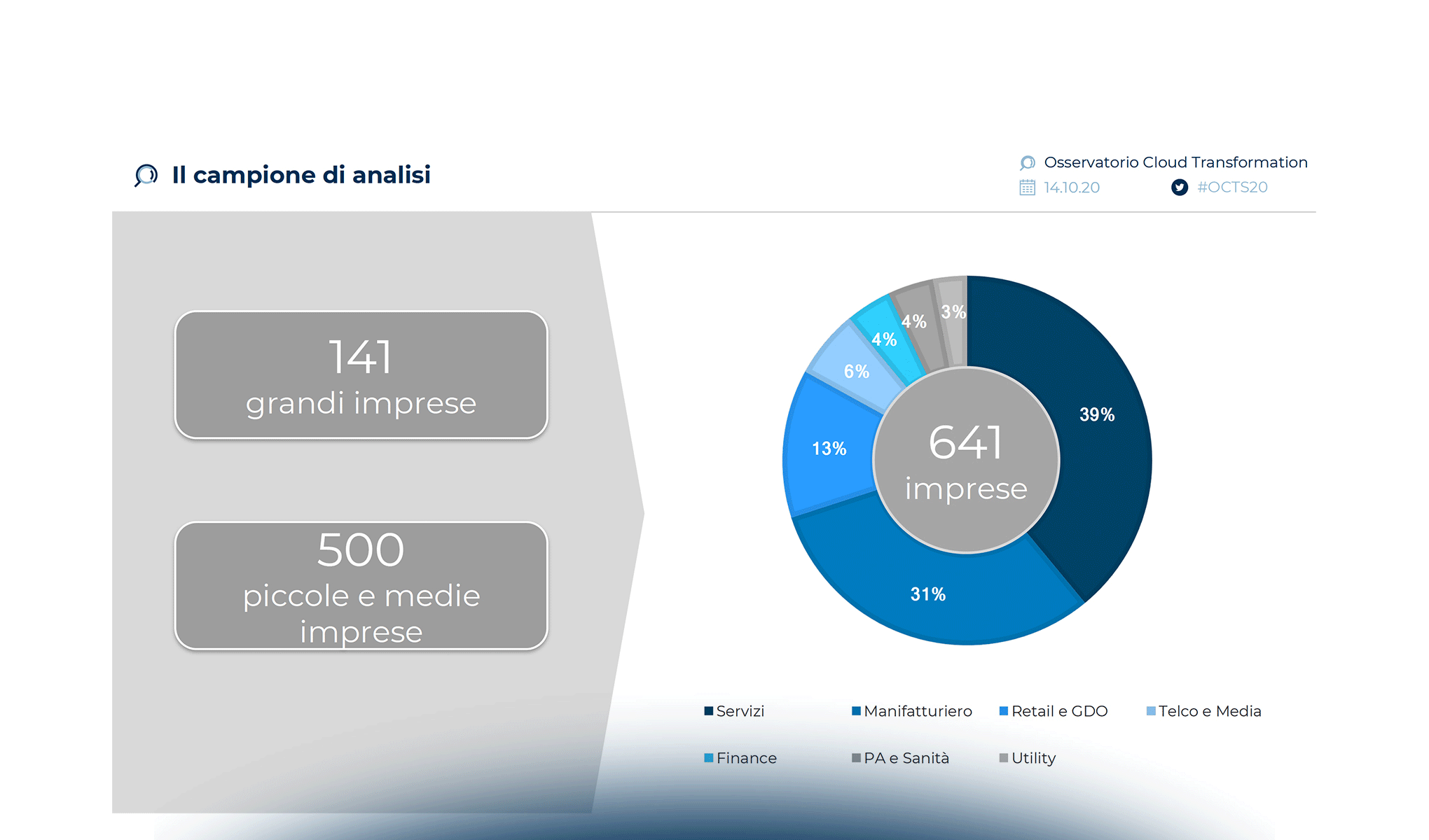 Cloud Transformation: un cambio di passo dovuto all’emergenza, ma la vera sfida è adesso!