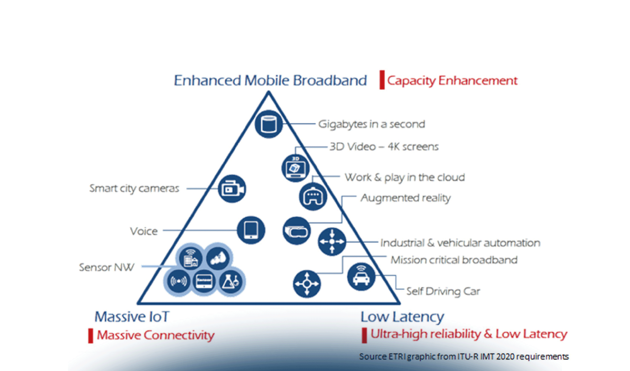 5G: un ecosistema da costruire