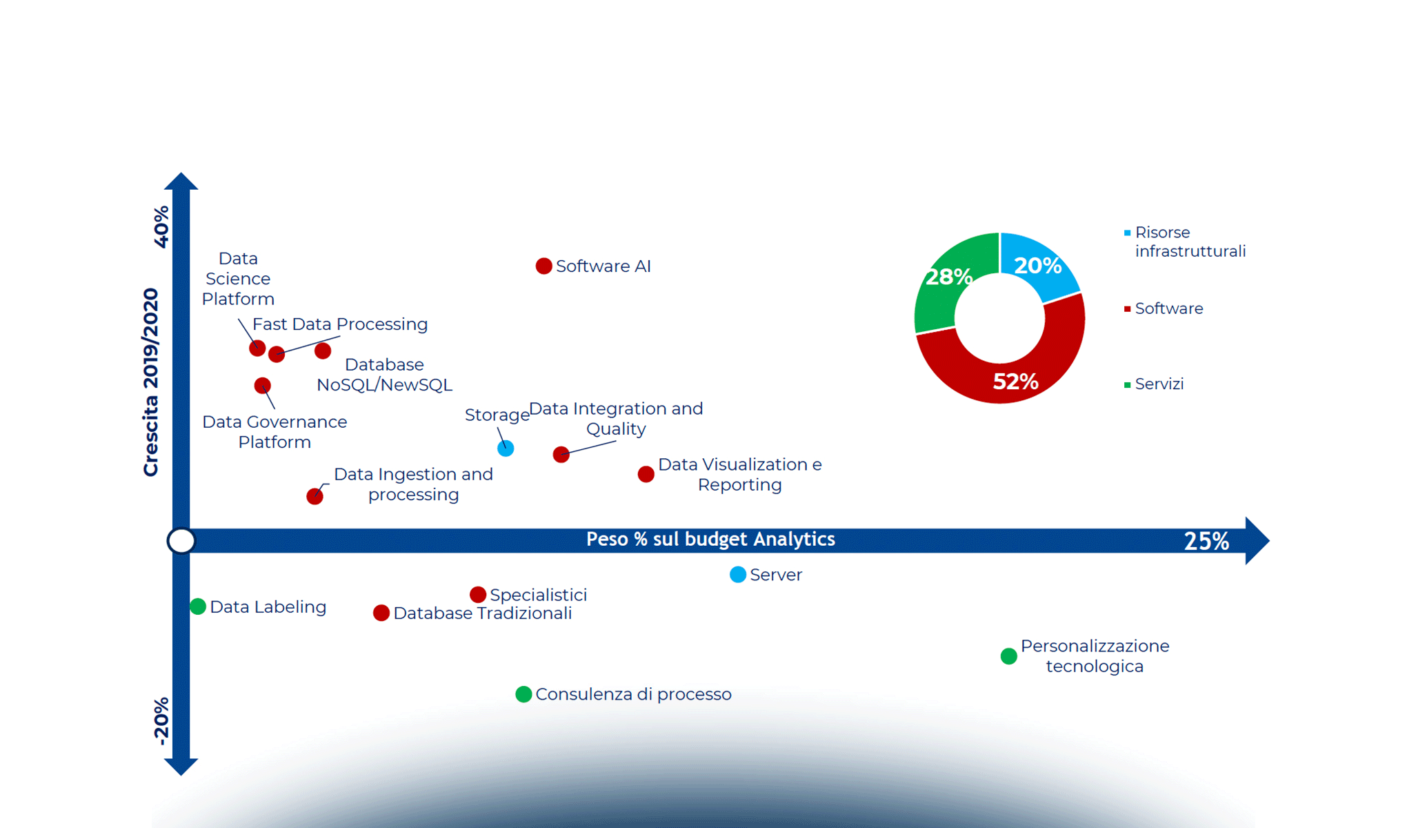 Analytics divide: un gap che va colmato