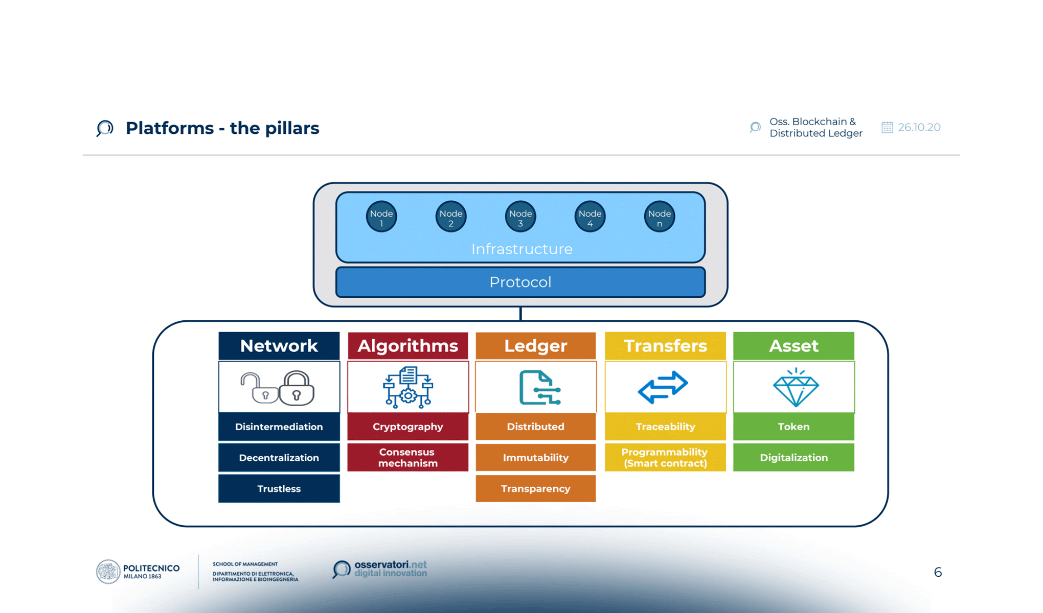 Progetto SCALES: Supply Chain Architecture Leading to Enhanced Services