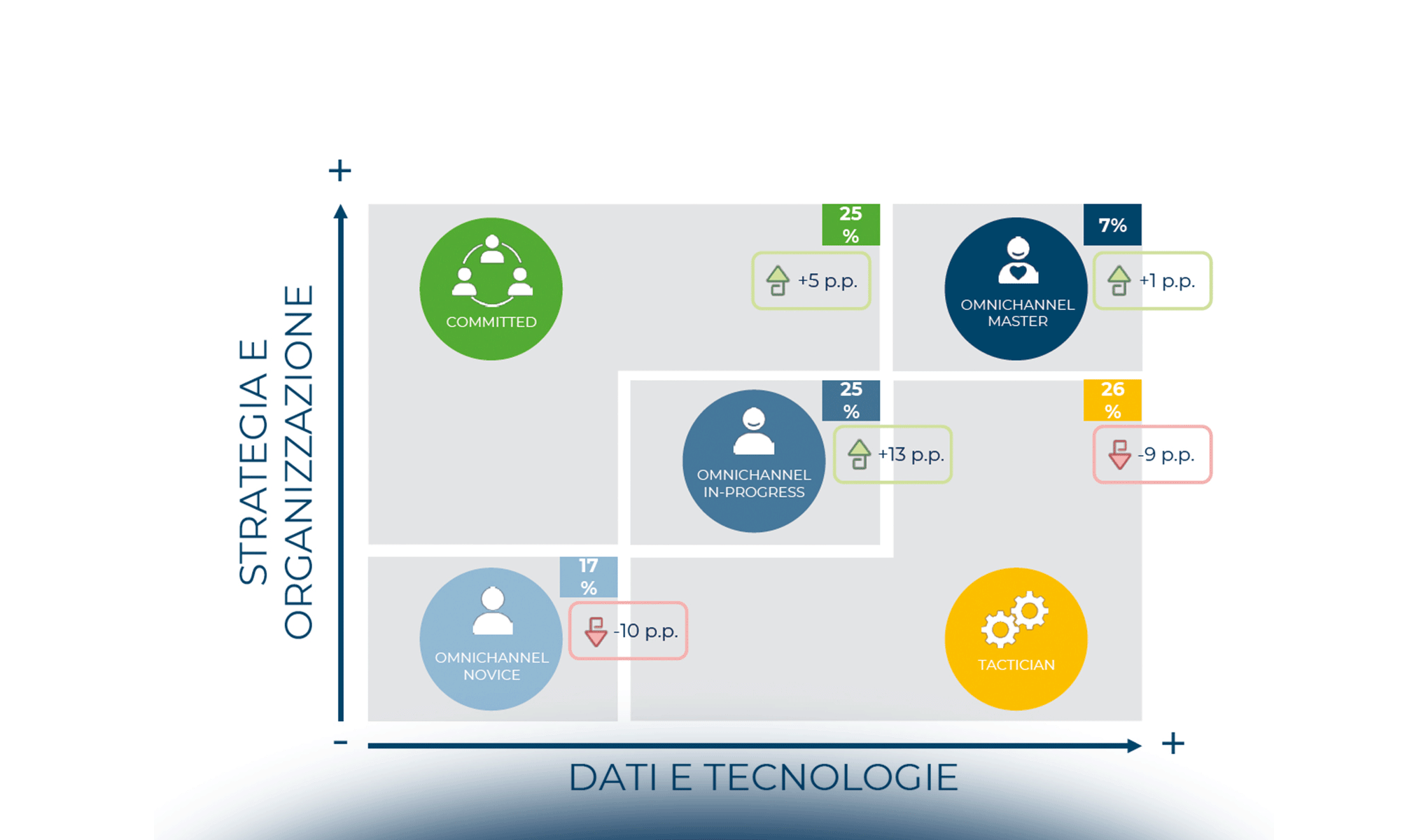 Omnichannel Customer Experience: il futuro è adesso