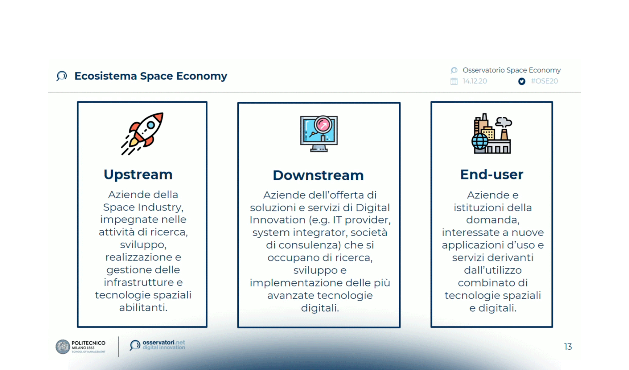 Space Economy: La nuova frontiera dell’Innovazione si presenta!
