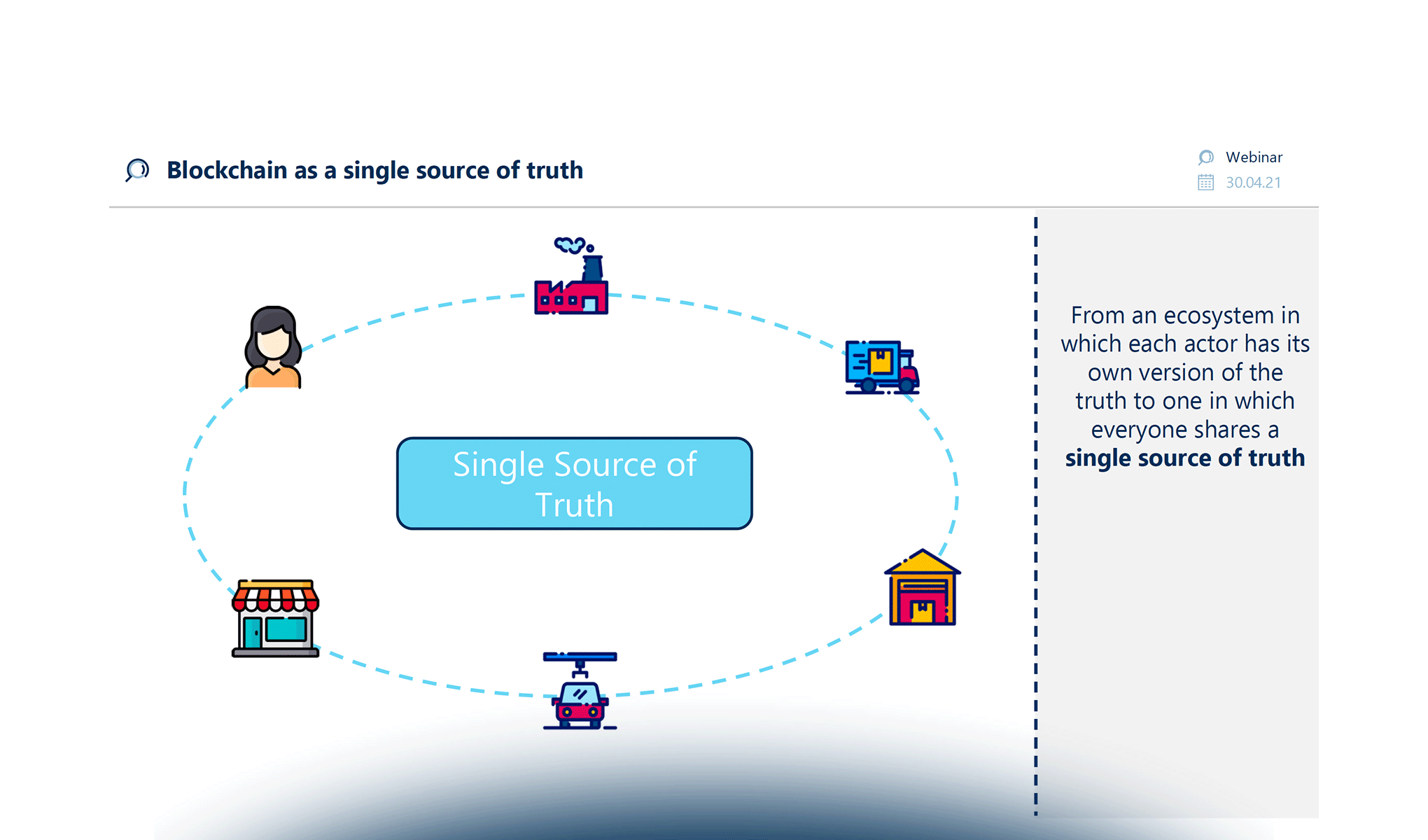 L’Unione Europea e la Blockchain: la European Blockchain Service Infrastructure (EBSI)