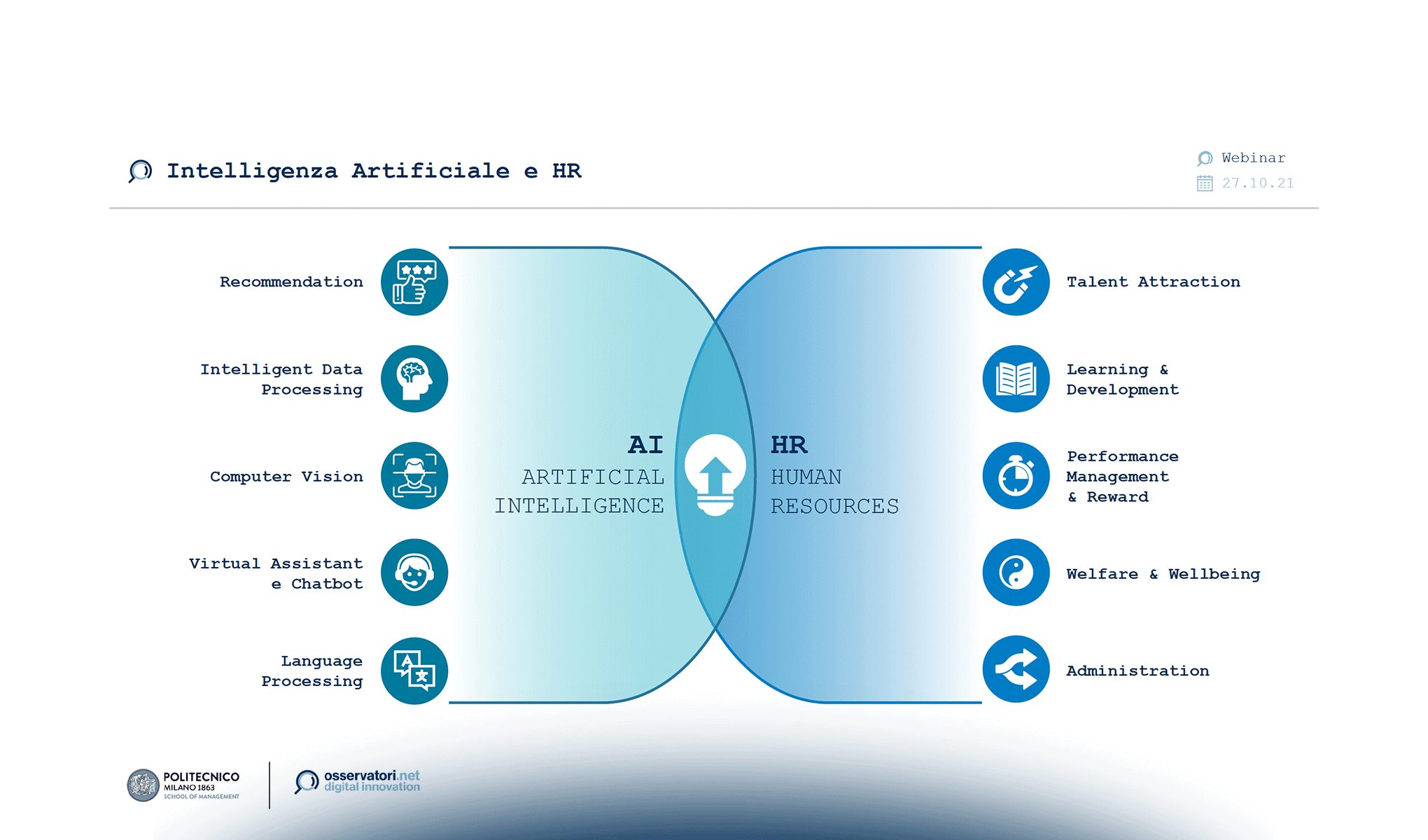 Intelligenza Artificiale nelle HR: applicazioni e livello di diffusione degli algoritmi di AI nella gestione delle risorse