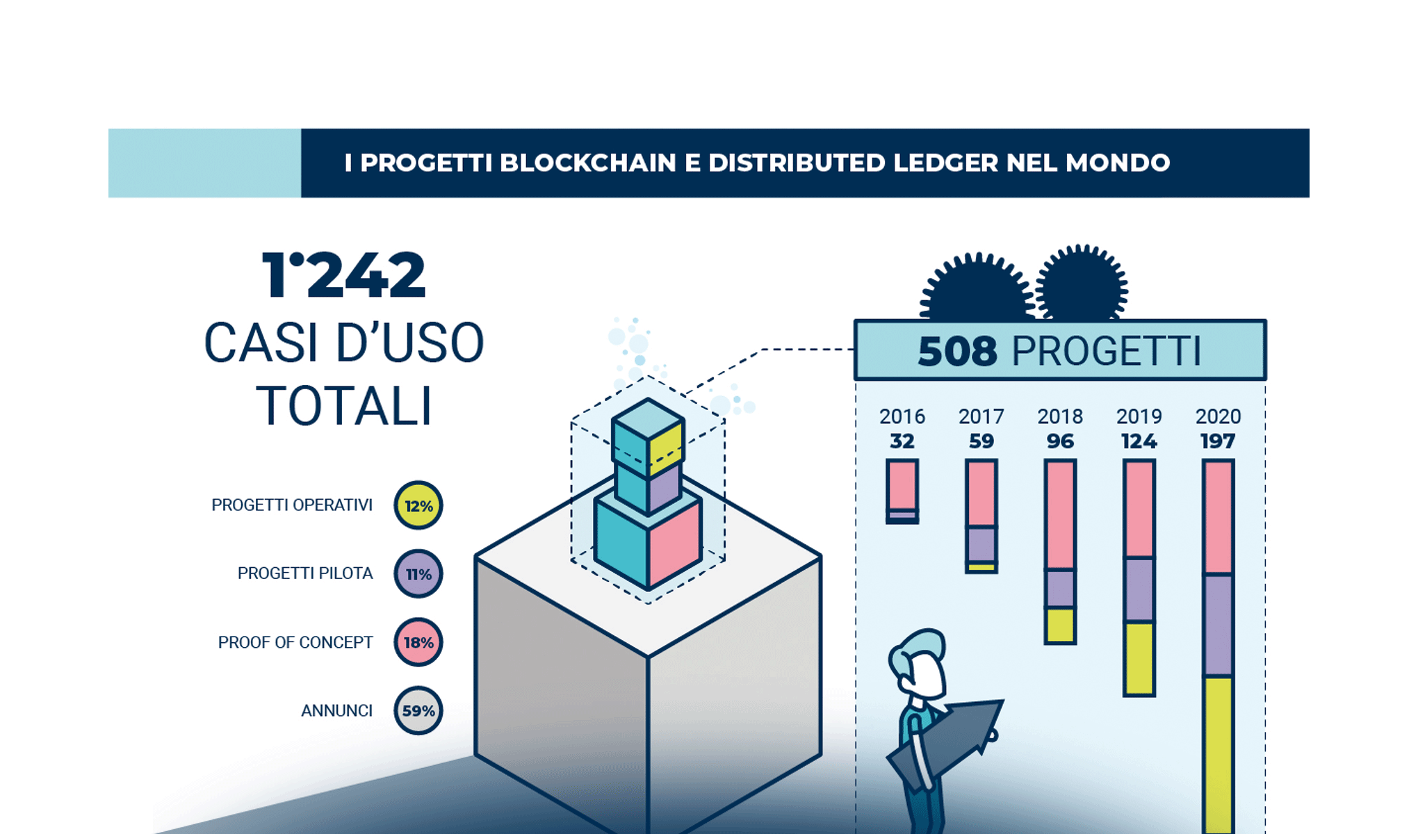 Blockchain: the hype is over, get ready for ecosystems