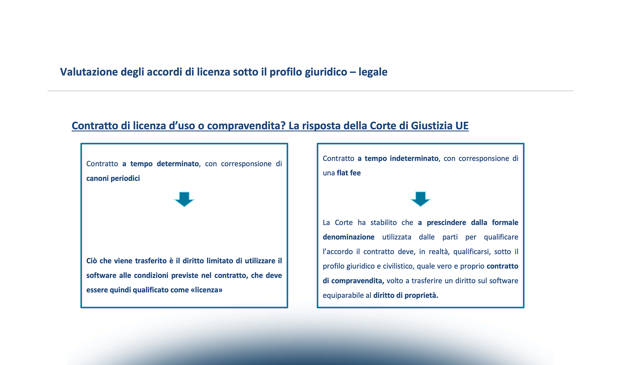 Il mercato del software “usato”: limiti e condizioni nell’acquisto di un software “di seconda mano”