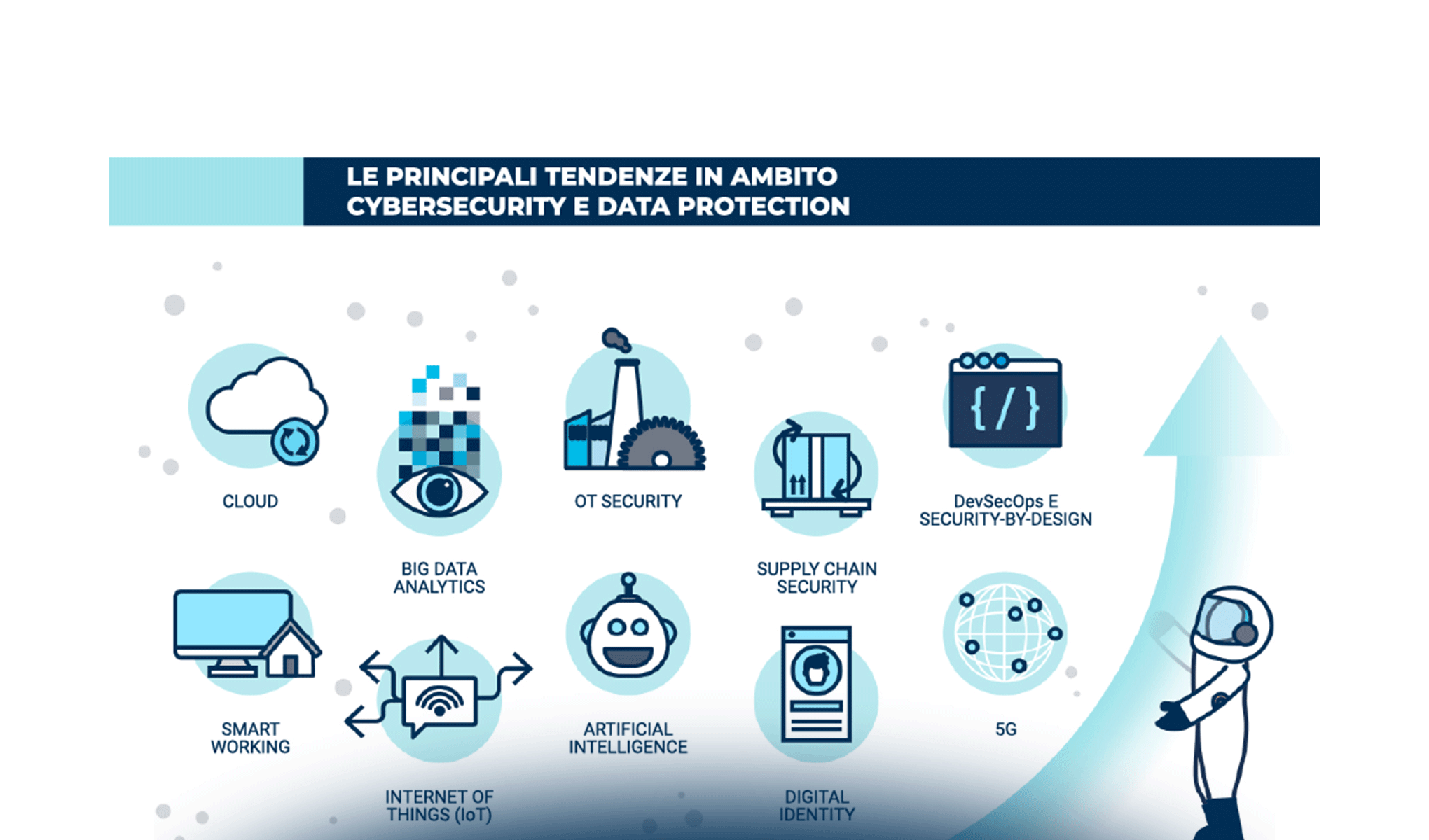 Cybersecurity Odyssey: la chiave per evolvere