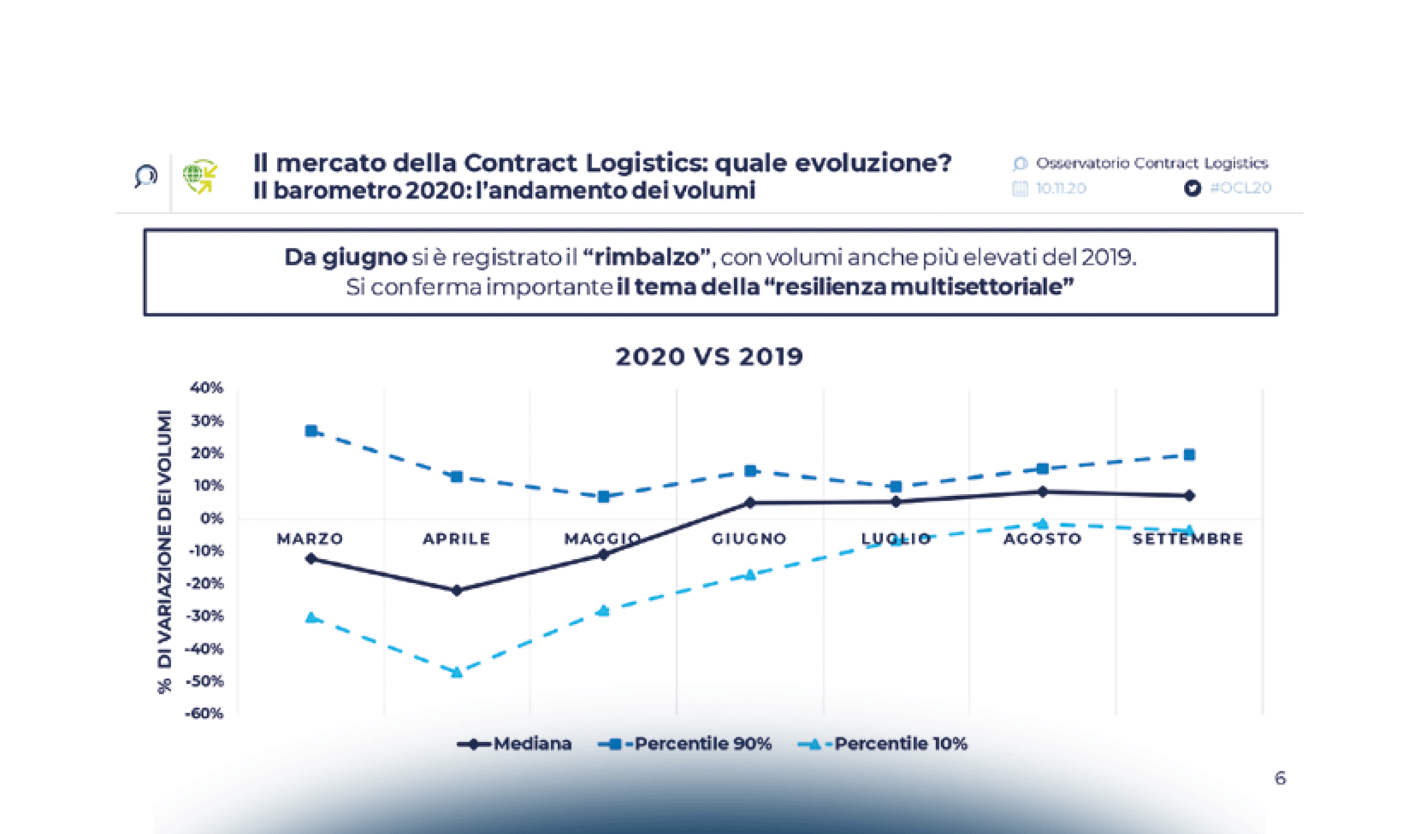 Dall’emergenza all’innovazione: il mondo (ri)scopre la centralità della Logistica Healthcare!