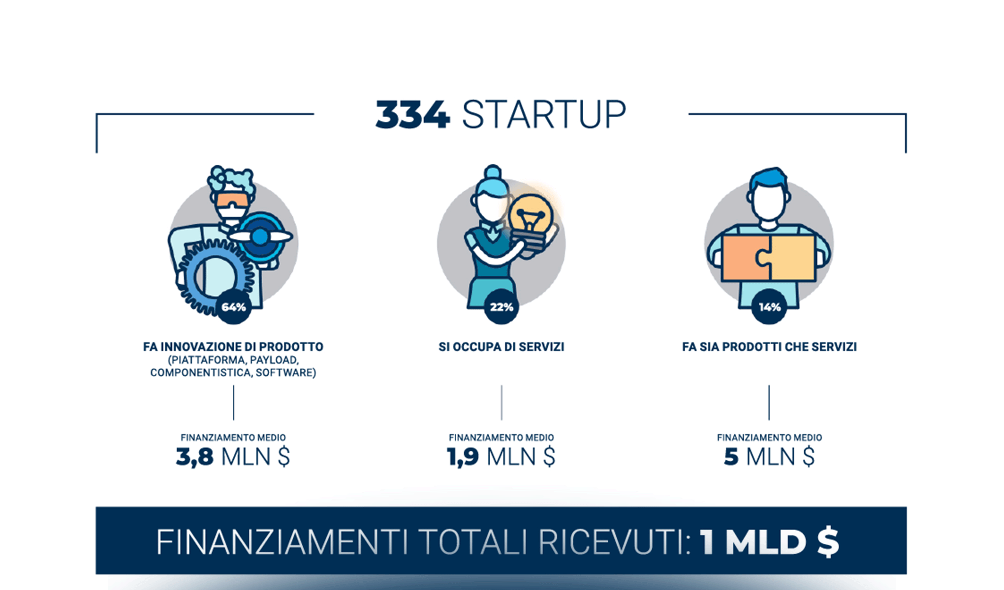 Droni: fare sistema per un maggiore sviluppo