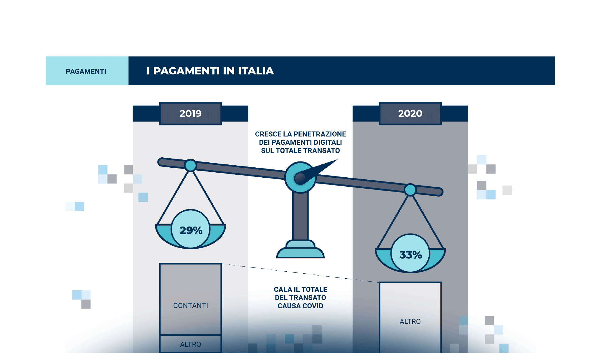 Innovative Payments: da alternativa a necessità