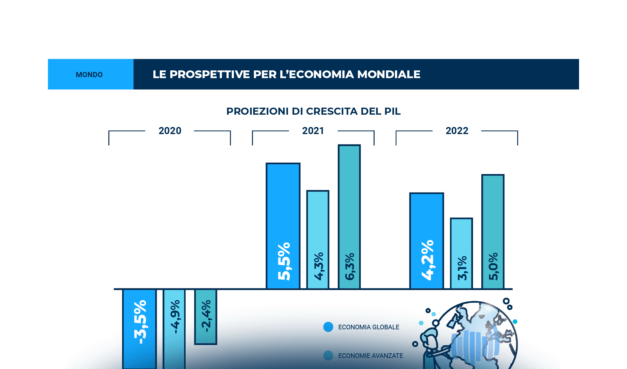 Export digitale, Covid ed emergenza: strategie per la ripartenza