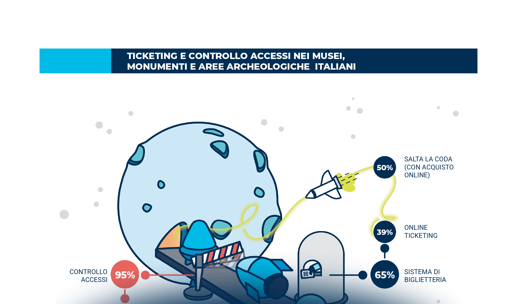 Extended Experience: la sfida per l’ecosistema culturale