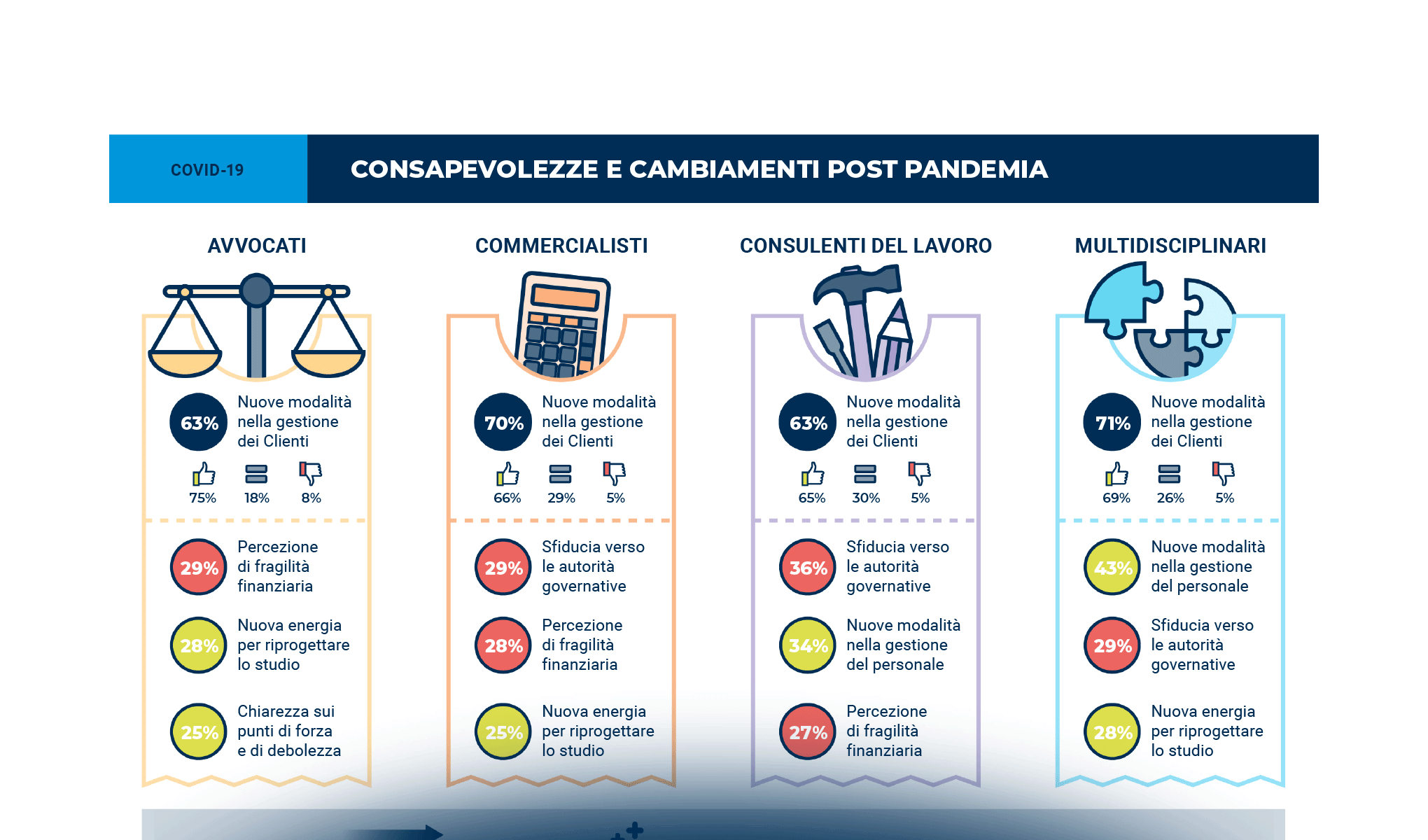 Viaggio al centro del cambiamento: un biglietto di sola andata per gli Studi Professionali