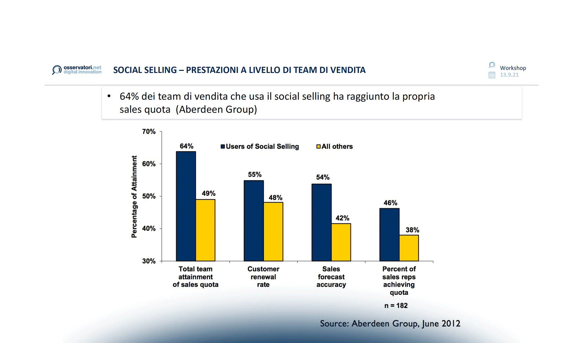 GDPR e Cloud Provider: la compliance e la sicurezza dei dati