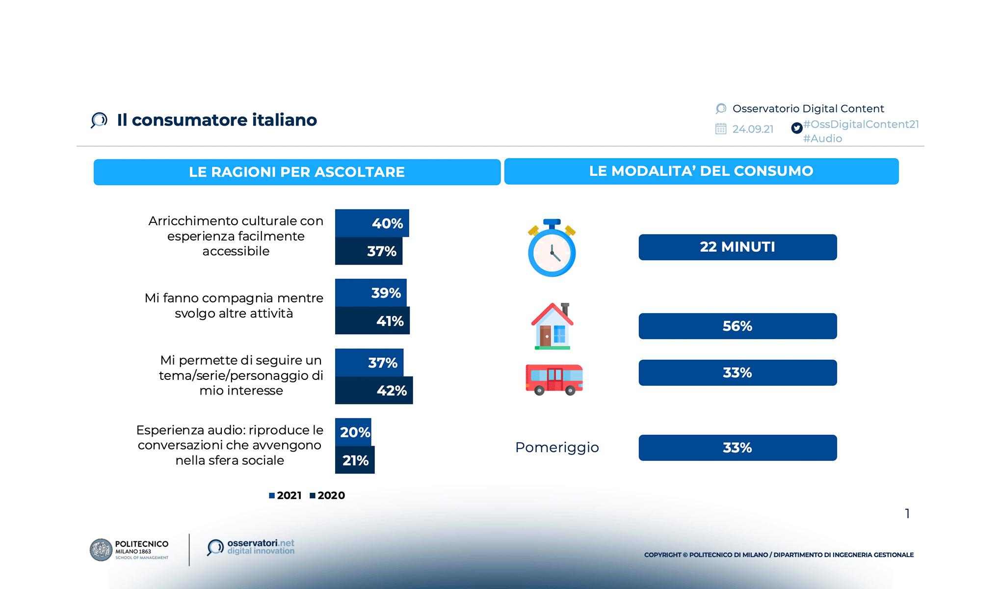 Digital Audio: Music, Podcast & Audiobook