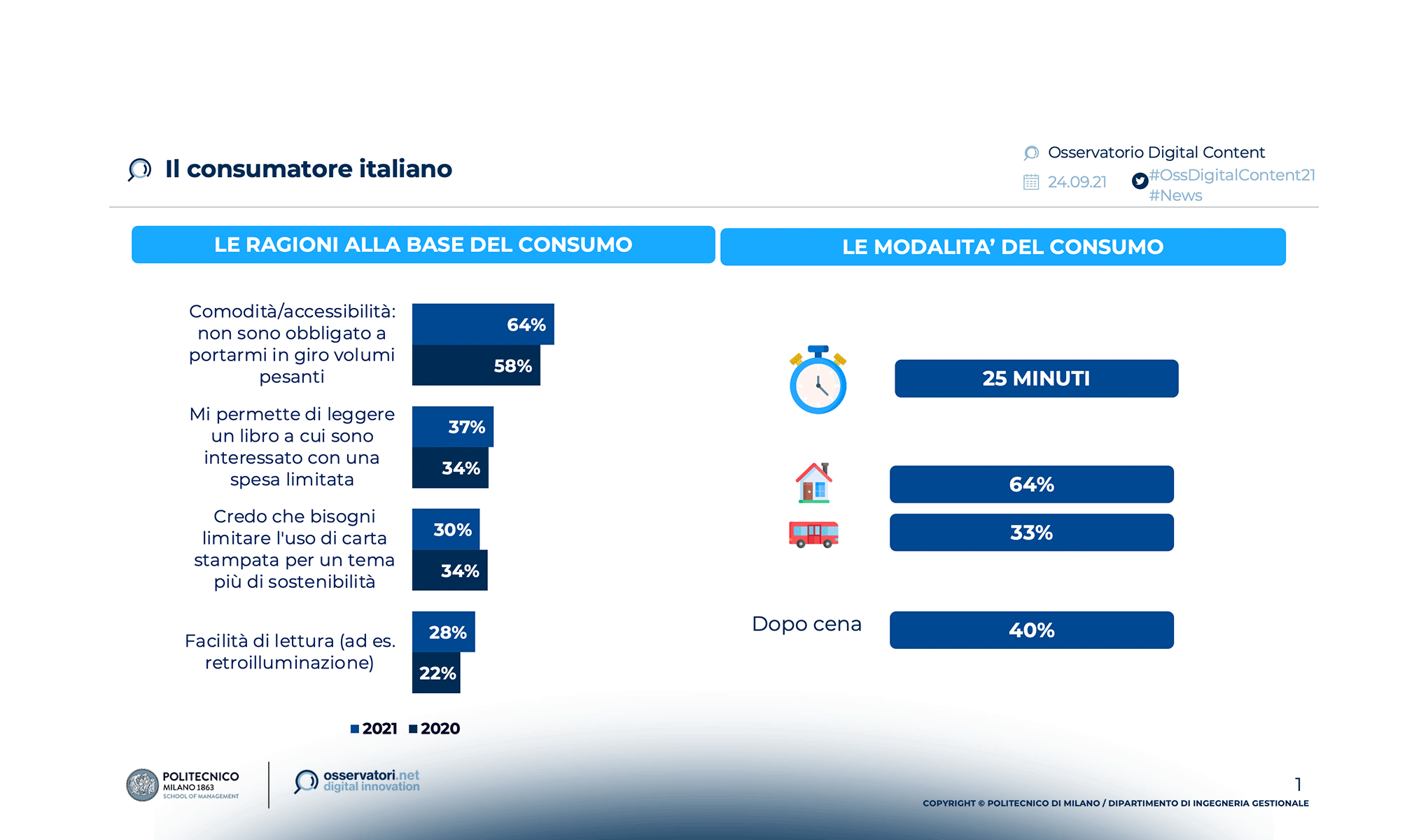 Digital News & eBook