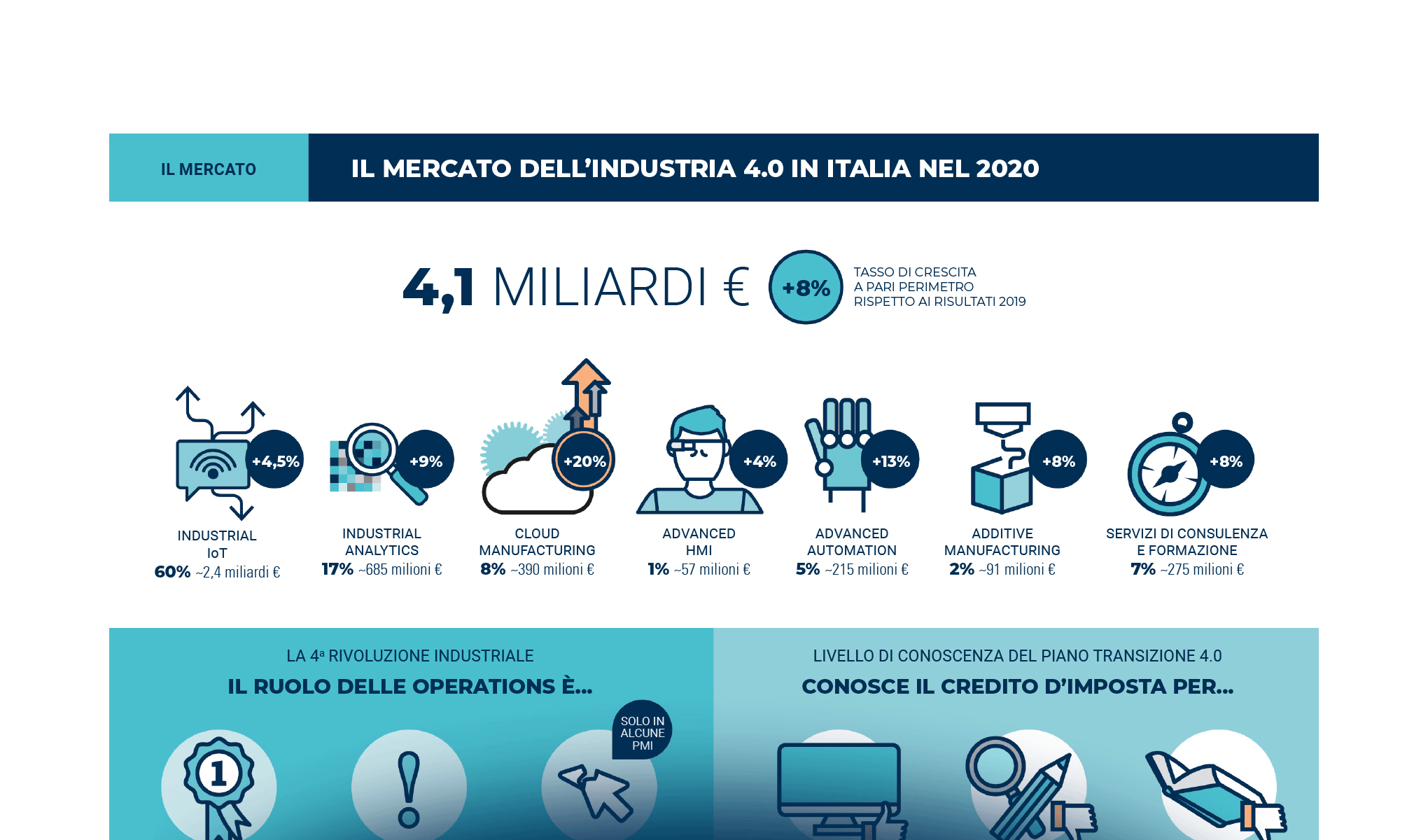 L’industria digitale in un mondo che cambia