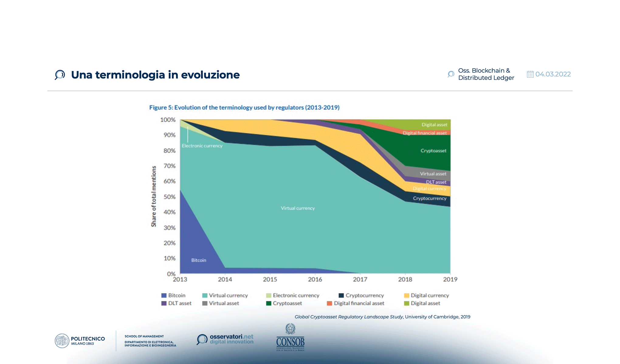 NFT e MiCaR: opportunità e rischi (in collaborazione con Consob)
