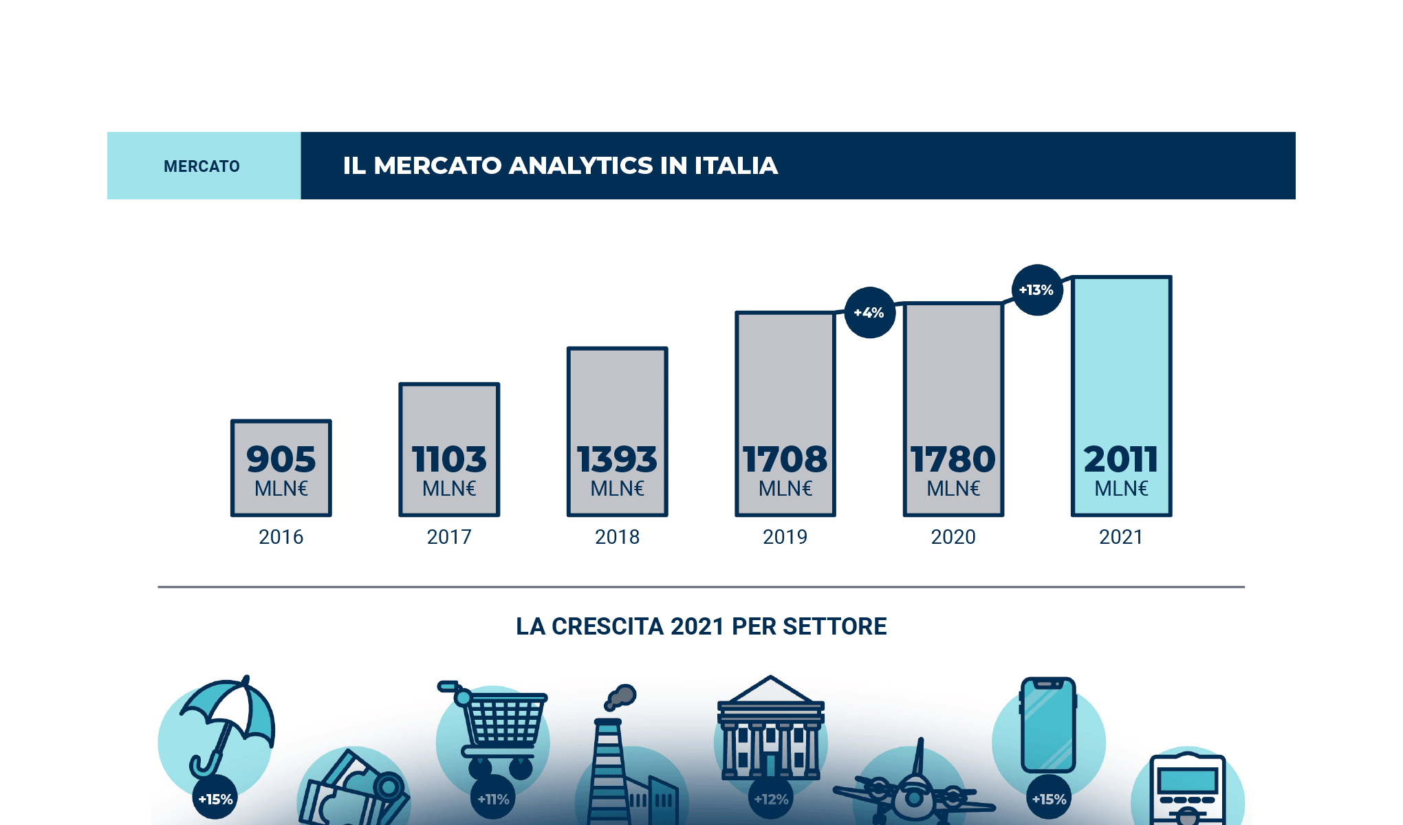 La Data Science è ripartita: siete pronti a seguirla?