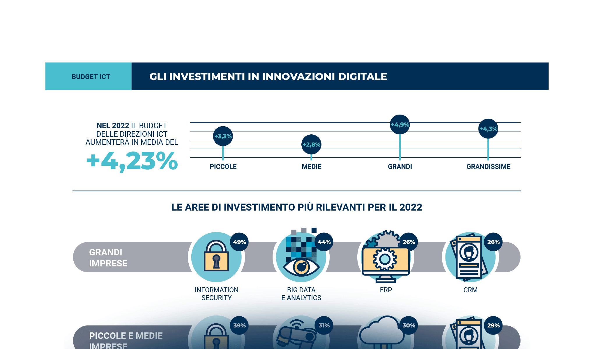 Startup e imprese nella trasformazione digitale: open innovation per accelerare la ripresa
