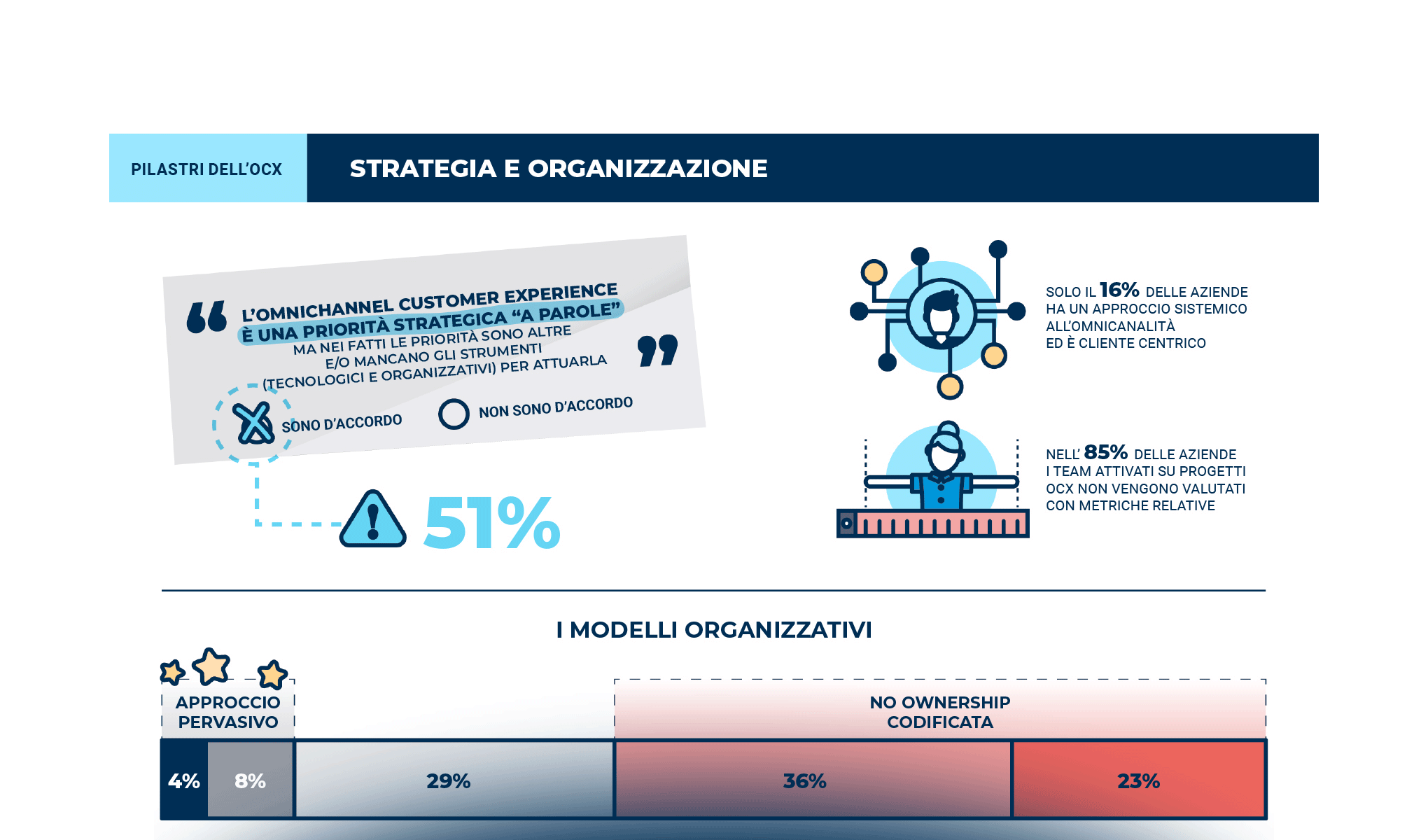 Omnicanalità: oltre la moda