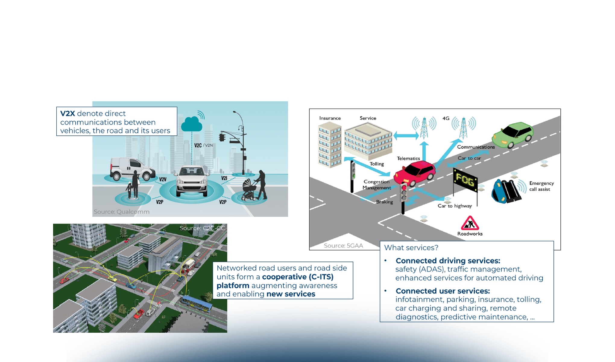 L’evoluzione delle tecnologie V2X per la mobilità del futuro