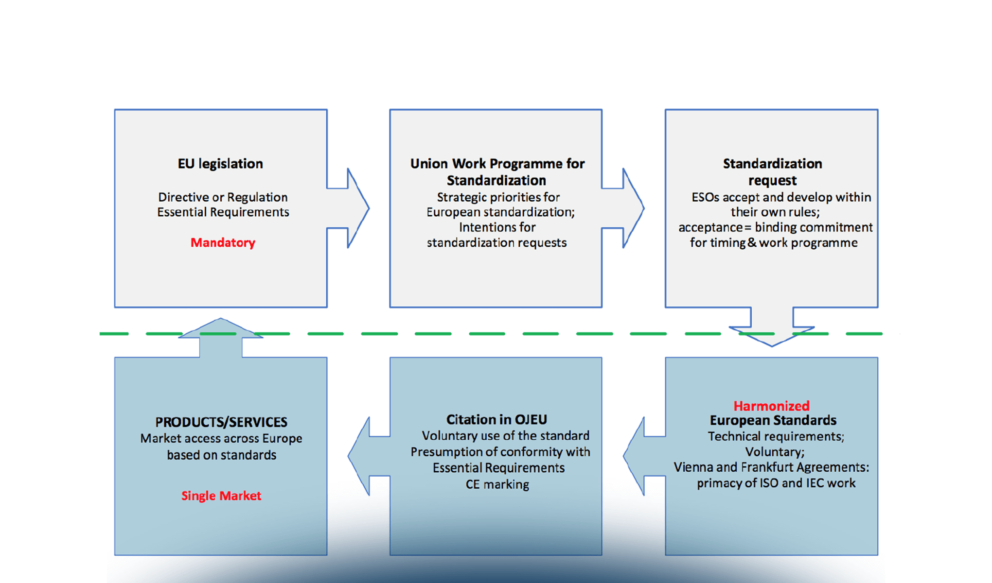 Revisione della Direttiva sulla fatturazione elettronica negli appalti pubblici e proposta legislativa sull’IVA nell’era digitale