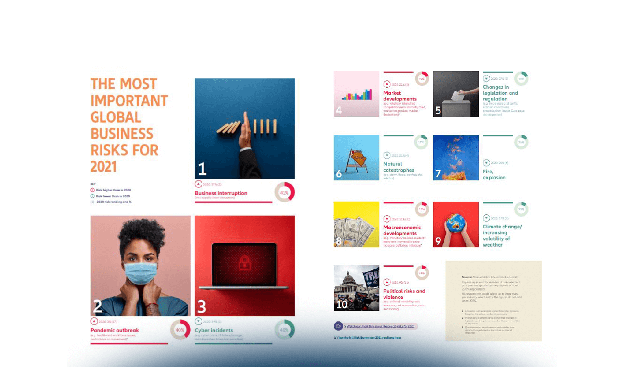 SSDLC Secure Service Development Life Cycle: come garantire la sicurezza delle applicazioni?