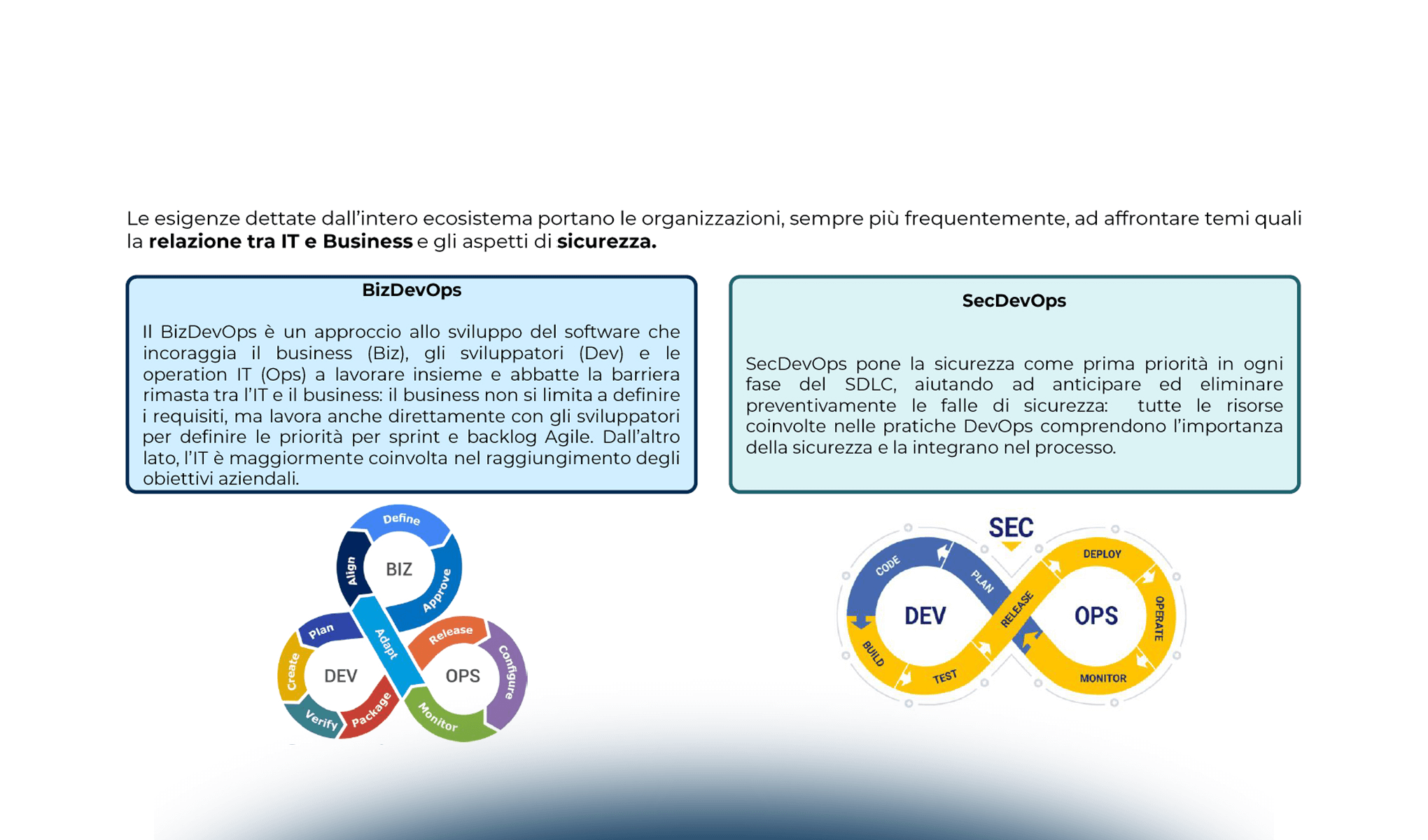 SecDevOps: un passo oltre il Devops