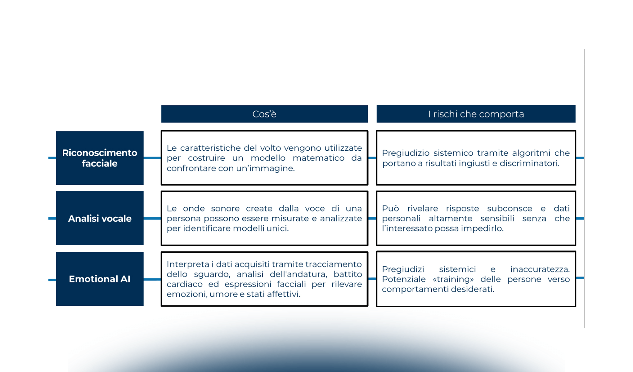 Trattamento di dati biometrici: valutazioni alla luce delle più recenti pronunce in ambito italiano ed europeo