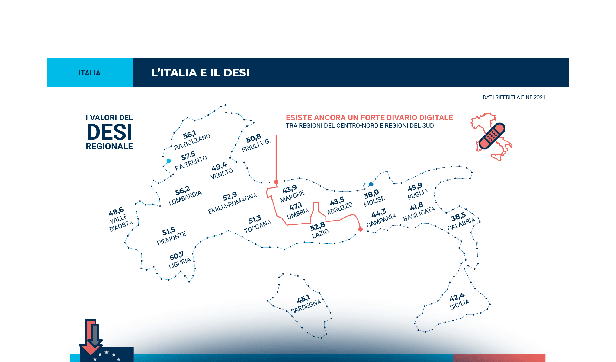 Il digitale per la ripresa e la resilienza: connecting the dots