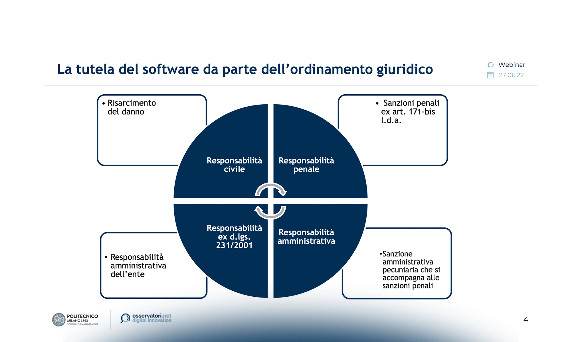 Gli audit dei software vendor: come gestirli al meglio