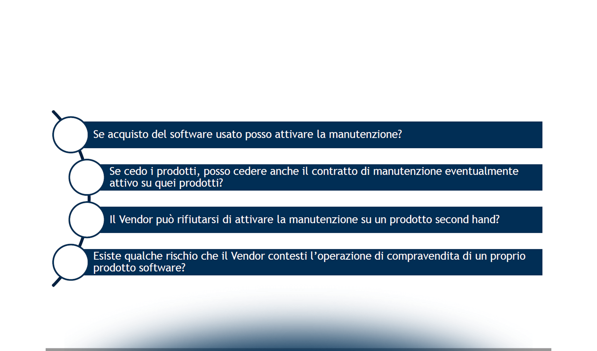 Il mercato del software “usato”: limiti e condizioni nell’acquisto di un software “di seconda mano”