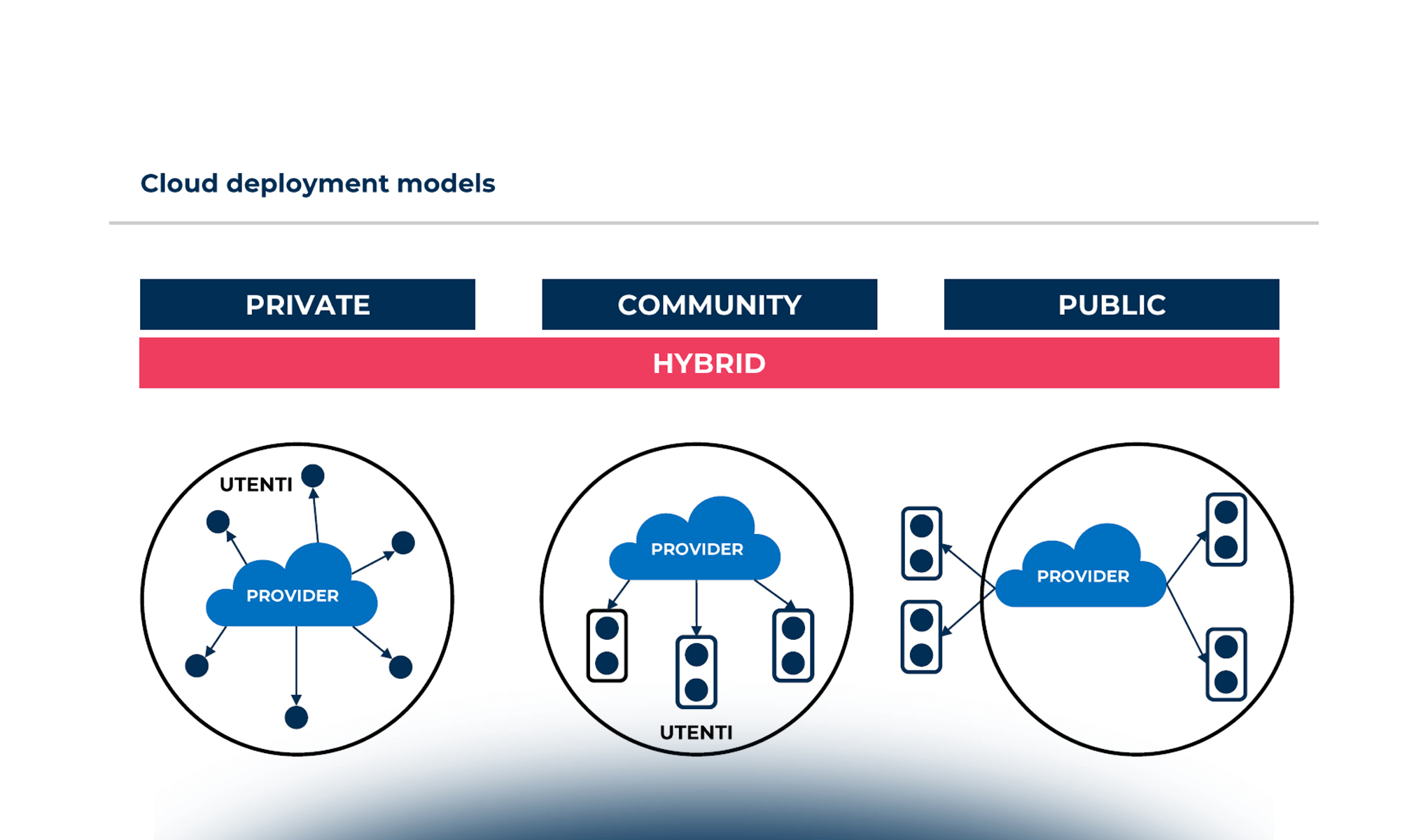 Le migliori strategie della gestione di Capex e Opex per i nuovi servizi cloud-based