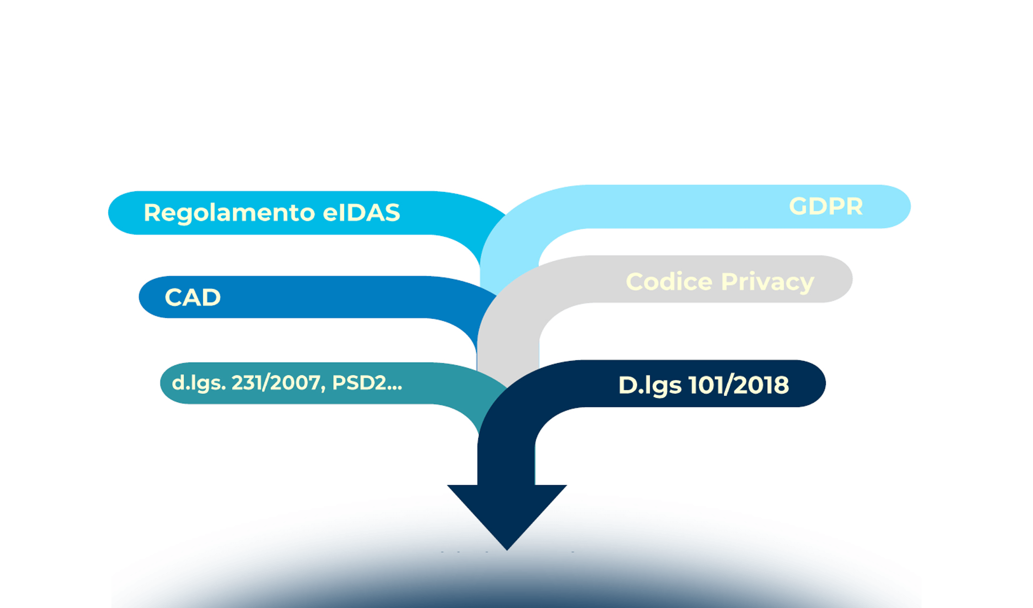Identità digitale e criminalità informatica: analisi delle ultime sentenze