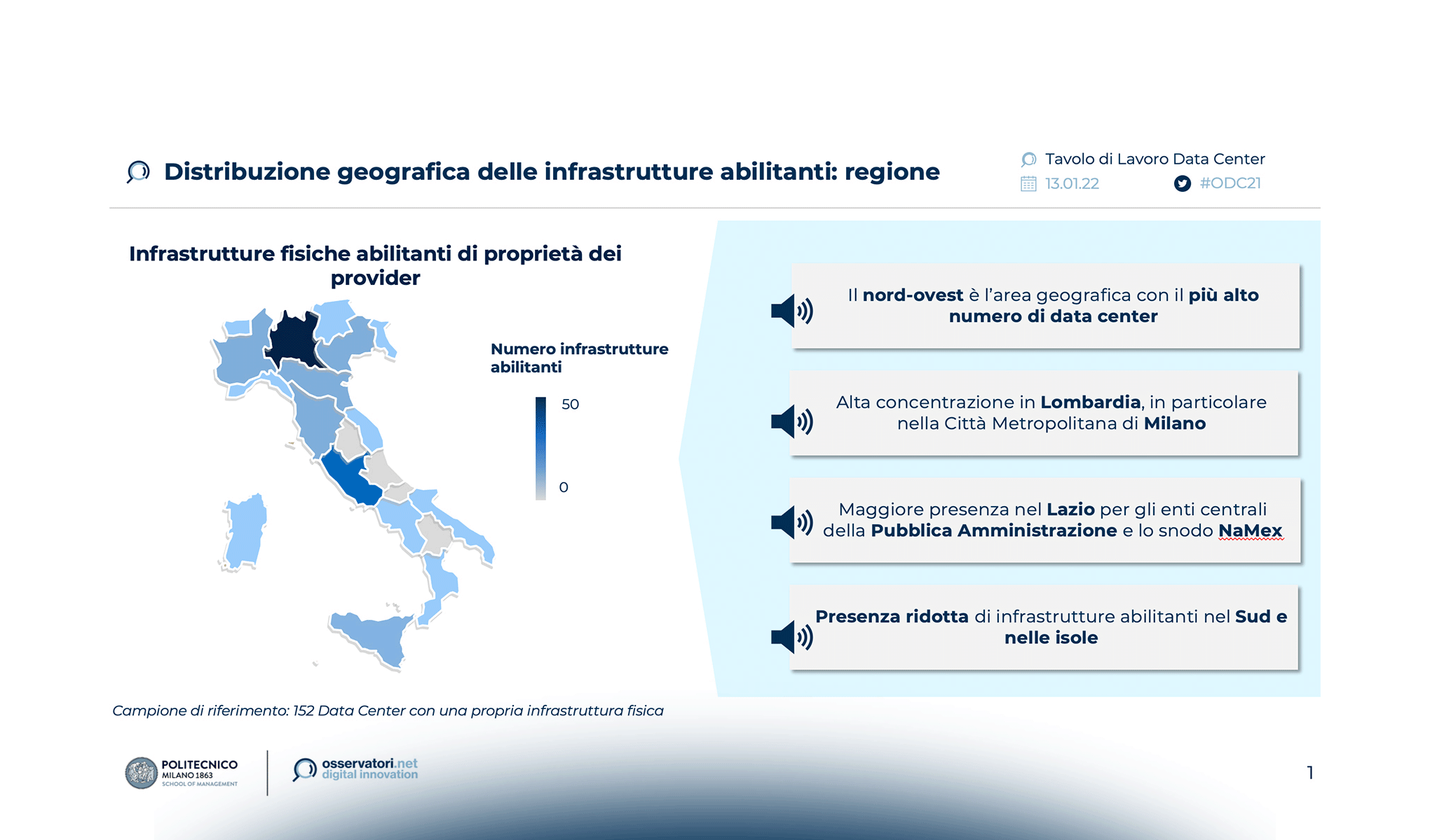 I Data Center per lo sviluppo dell’ecosistema digitale italiano