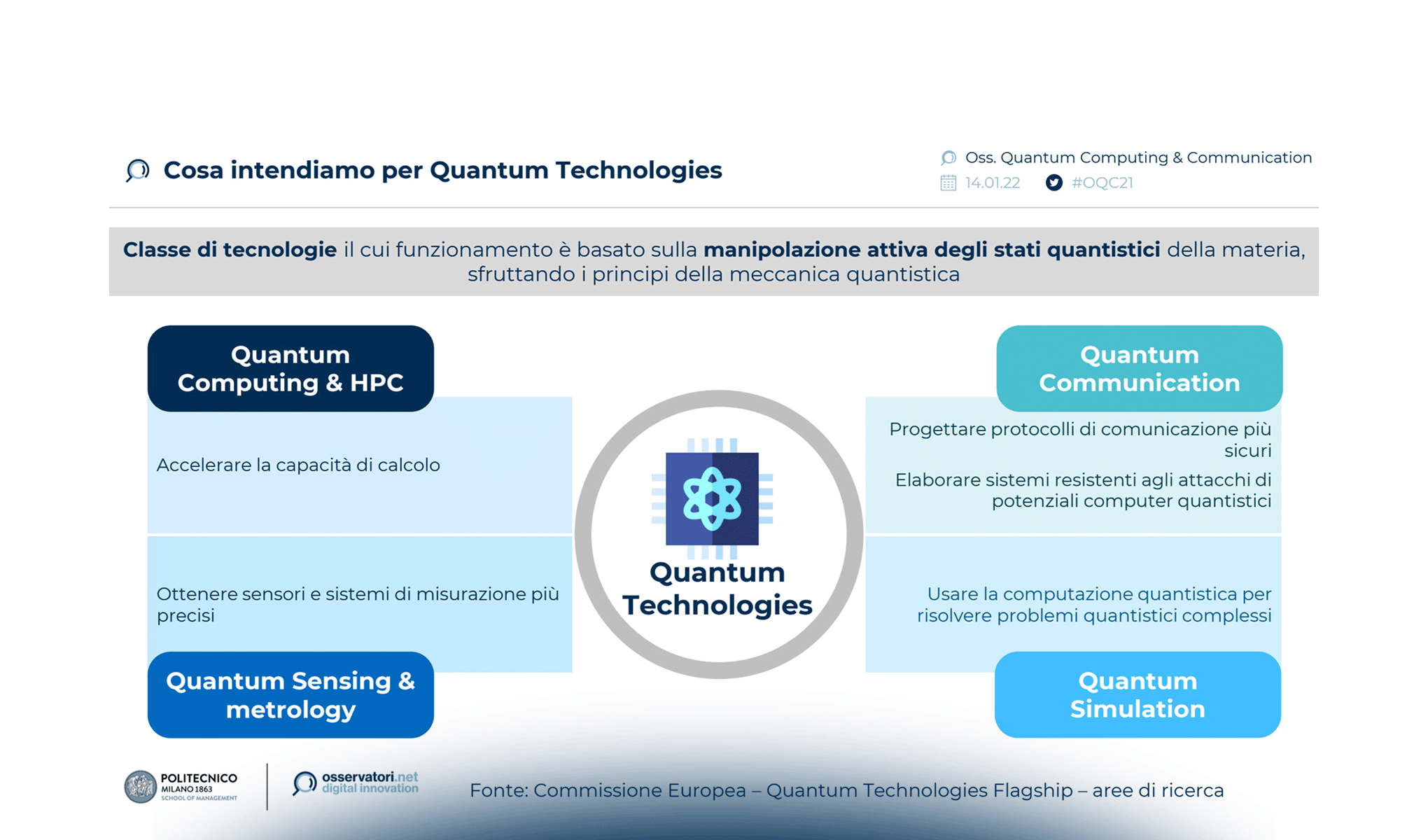 Quantum Technologies: la velocità corre sui qubit
