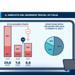 Convegno dei risultati di Ricerca dell’Osservatorio Business Travel