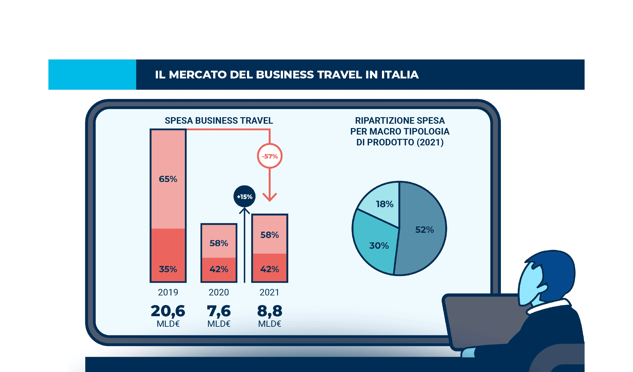 Convegno dei risultati di Ricerca dell’Osservatorio Business Travel