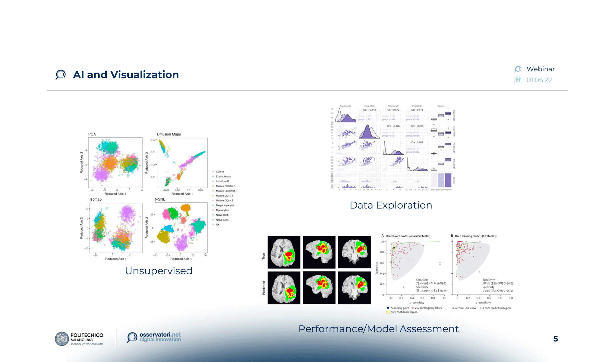AI and Data Visualization