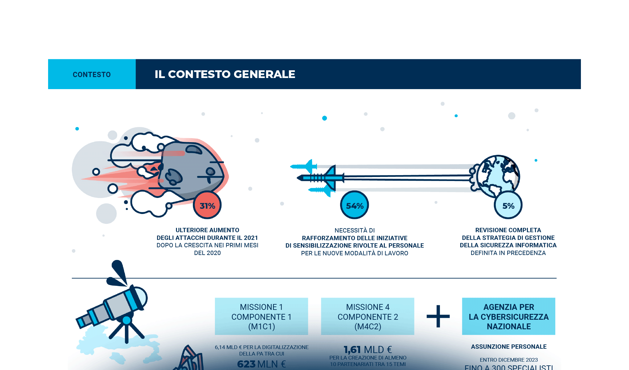 Cybersecurity: don’t look up