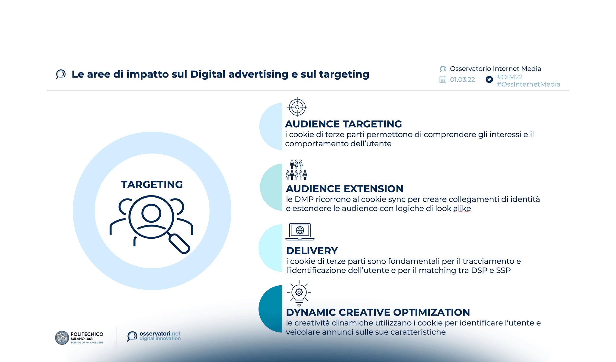 Targeting e misurazione: l'Internet advertising si rifà il look!