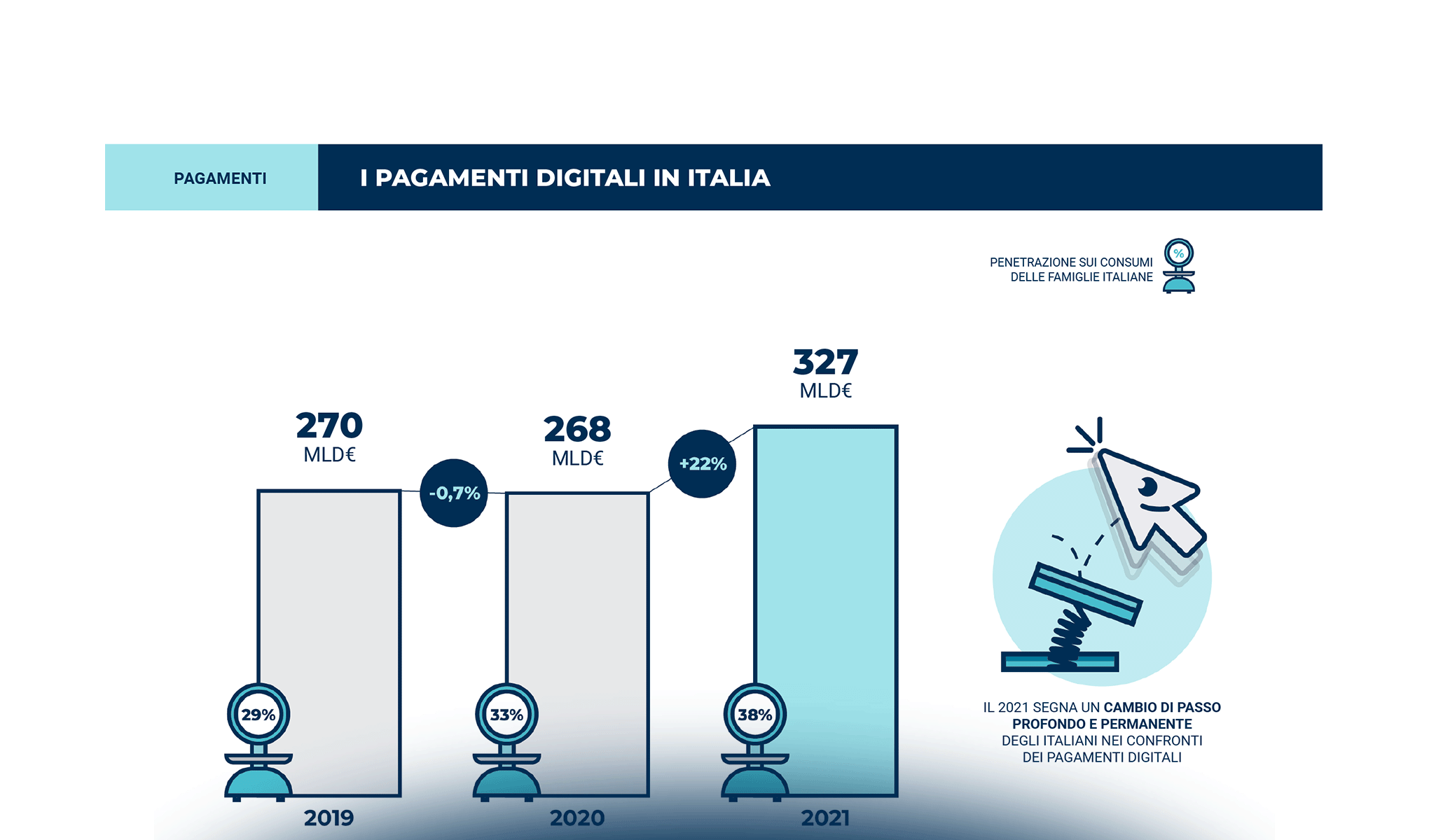 Innovative Payments: the new normal
