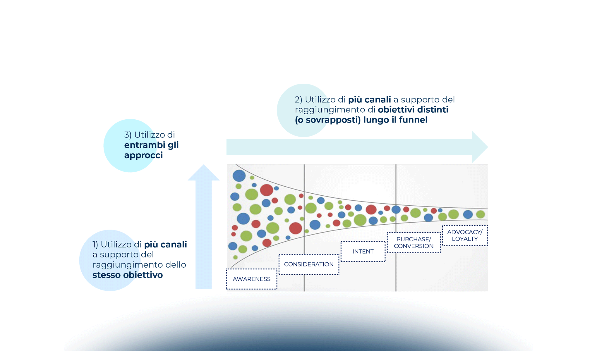 La metamorfosi dei Media: i nuovi volti dell’advertising digitale