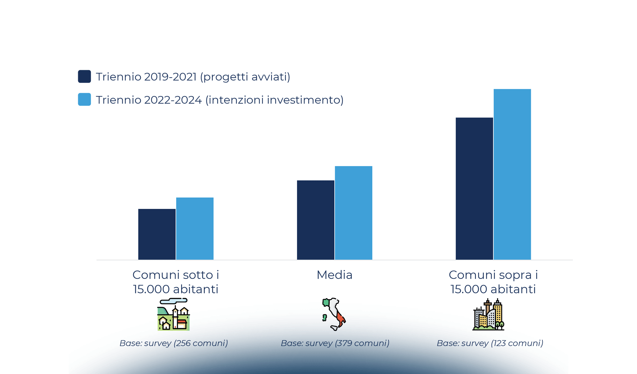 Smart City: le città al centro della ripartenza