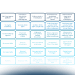 L’Export digitale sfida le consuete e le nuove incertezze