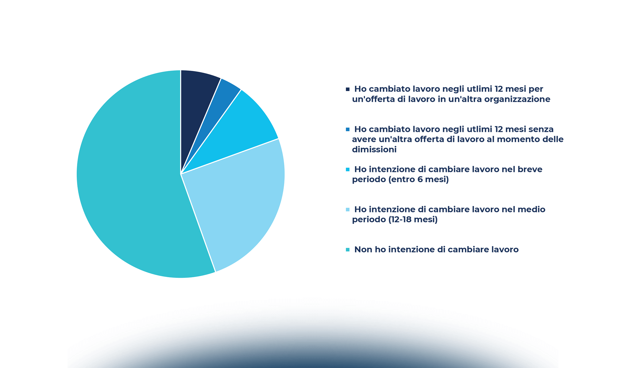 Riconquistare le persone ai tempi delle grandi dimissioni: alla ricerca dell’equilibrio perduto
